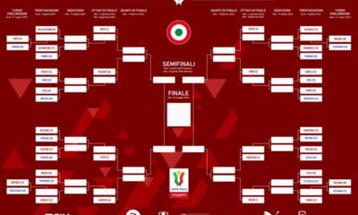 tabellone coppa italia