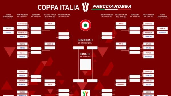 tabellone coppa italia