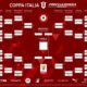 tabellone coppa italia