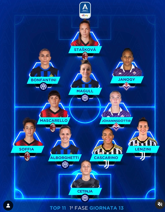 Serie A femminile, tante Inter Women nella Top 11 della 13^ giornata! 27 Serie A femminile