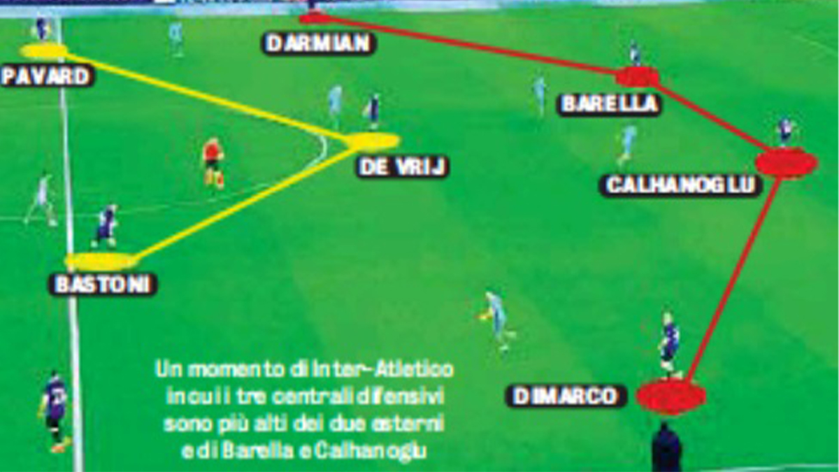 lavagna tattica Inter Atletico Madrid