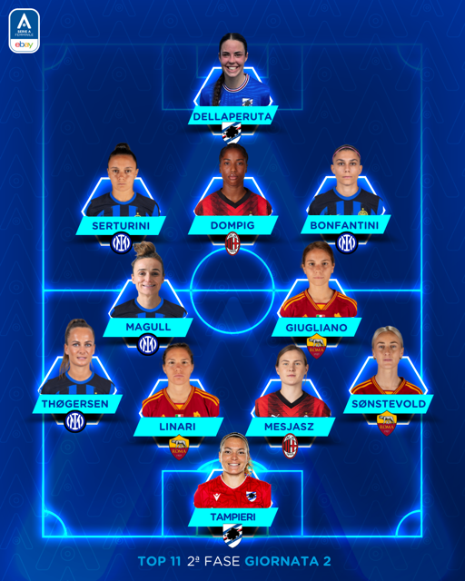Serie A femminile, poker nerazzurro nella Top XI della seconda giornata di Poule Scudetto e Salvezza 27 top 11 seconda poule