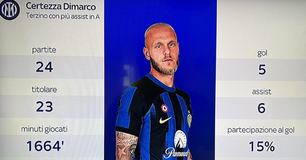 Dimarco incontenibile, i numeri lo incoronano tra i migliori al mondo 27 Dimarco