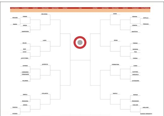 Coppa Italia Inter, definito il tabellone del 2025/26: ecco le possibili avversarie dei nerazzurri agli ottavi! 27 image 24