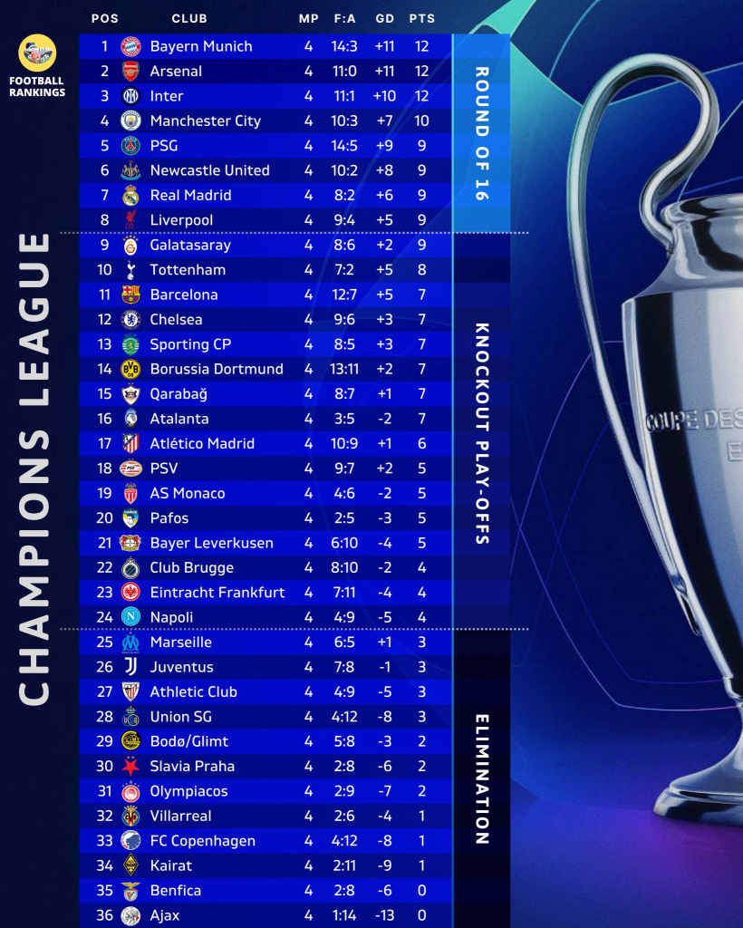 Champions League, Inter virtualmente qualificata ai playoff? La proiezione con la classifica dello scorso anno 27 image 10